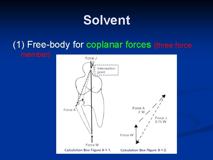 Solvent (1) Free-body for coplanar forces (three force member) 