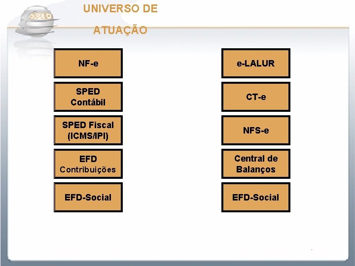 UNIVERSO DE ATUAÇÃO NF-e e-LALUR SPED Contábil CT-e SPED Fiscal (ICMS/IPI) NFS-e Contribuições Central