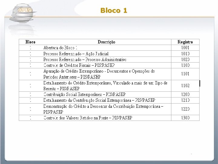 Bloco 1 