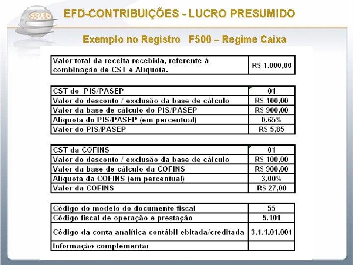 EFD-CONTRIBUIÇÕES - LUCRO PRESUMIDO Exemplo no Registro F 500 – Regime Caixa 