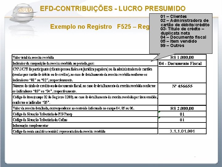 EFD-CONTRIBUIÇÕES - LUCRO PRESUMIDO 01 – Clientes 02 – Administradora de cartão de débito/crédito