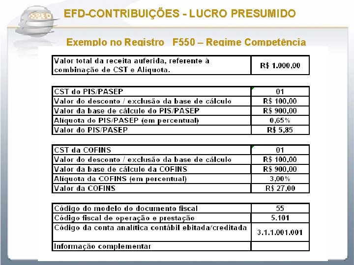 EFD-CONTRIBUIÇÕES - LUCRO PRESUMIDO Exemplo no Registro F 550 – Regime Competência 