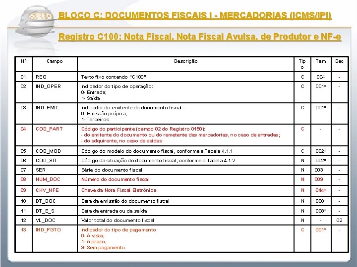 BLOCO C: DOCUMENTOS FISCAIS I - MERCADORIAS (ICMS/IPI) Registro C 100: Nota Fiscal, Nota