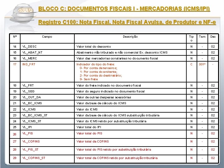 BLOCO C: DOCUMENTOS FISCAIS I - MERCADORIAS (ICMS/IPI) Registro C 100: Nota Fiscal, Nota