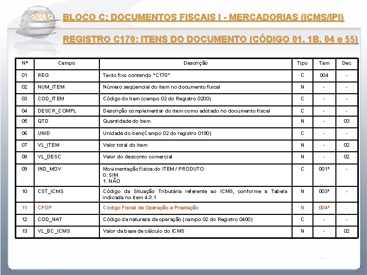 BLOCO C: DOCUMENTOS FISCAIS I - MERCADORIAS (ICMS/IPI) REGISTRO C 170: ITENS DO DOCUMENTO