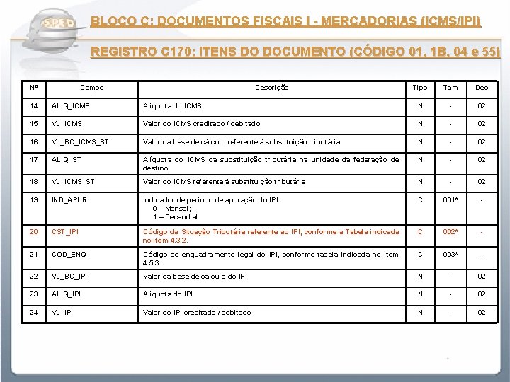 BLOCO C: DOCUMENTOS FISCAIS I - MERCADORIAS (ICMS/IPI) REGISTRO C 170: ITENS DO DOCUMENTO