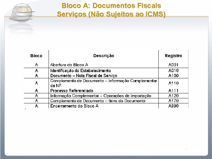 Bloco A: Documentos Fiscais Serviços (Não Sujeitos ao ICMS) 