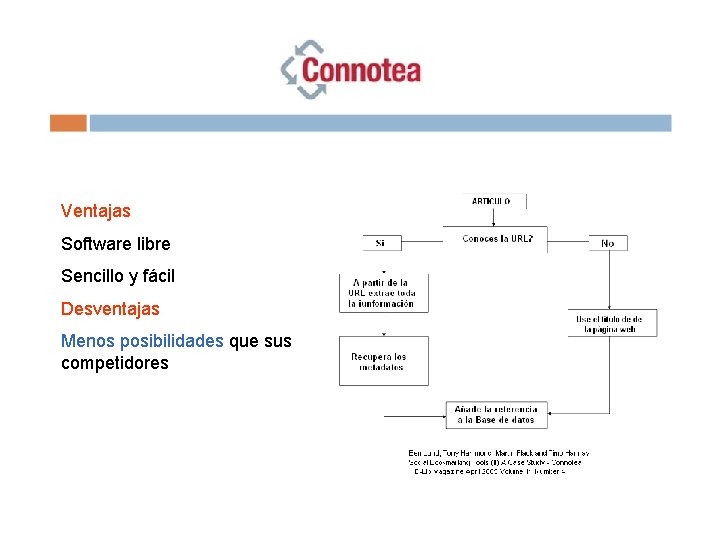 Ventajas Software libre Sencillo y fácil Desventajas Menos posibilidades que sus competidores 