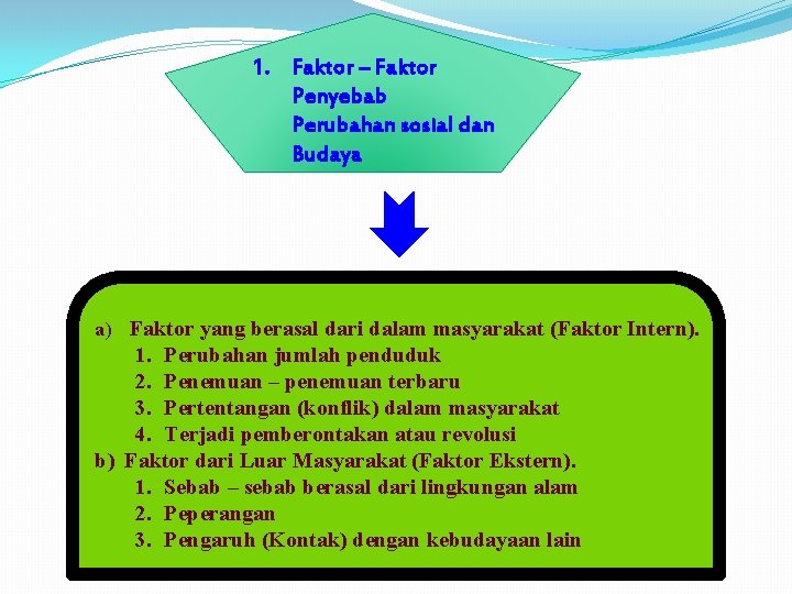 1. Faktor – Faktor Penyebab Perubahan sosial dan Budaya a) Faktor yang berasal dari 1. Faktor – Faktor Penyebab Perubahan sosial dan Budaya a) Faktor yang berasal dari