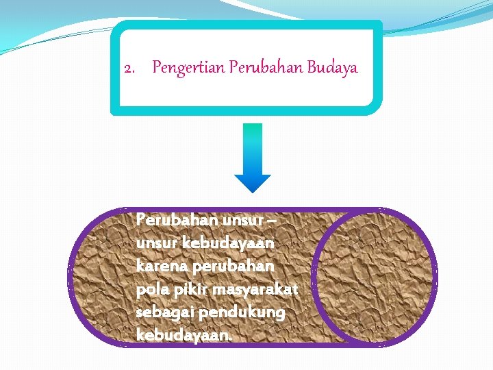 2. Pengertian Perubahan Budaya Perubahan unsur – unsur kebudayaan karena perubahan pola pikir masyarakat 2. Pengertian Perubahan Budaya Perubahan unsur – unsur kebudayaan karena perubahan pola pikir masyarakat