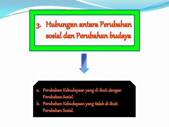 3. Hubungan antara Perubahan sosial dan Perubahan budaya a. Perubahan Kebudayaan yang di ikuti 3. Hubungan antara Perubahan sosial dan Perubahan budaya a. Perubahan Kebudayaan yang di ikuti
