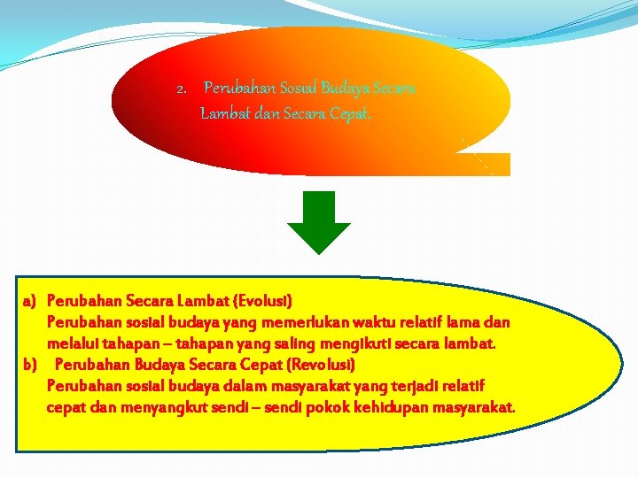 2. Perubahan Sosial Budaya Secara Lambat dan Secara Cepat. a) Perubahan Secara Lambat (Evolusi) 2. Perubahan Sosial Budaya Secara Lambat dan Secara Cepat. a) Perubahan Secara Lambat (Evolusi)