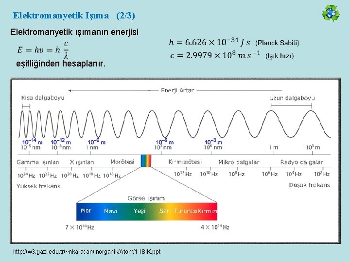 Elektromanyetik Işıma (2/3) Elektromanyetik ışımanın enerjisi eşitliğinden hesaplanır. http: //w 3. gazi. edu. tr/~nkaracan/inorganik/Atom/1
