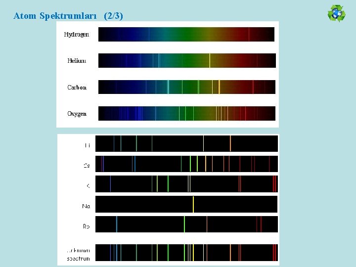 Atom Spektrumları (2/3) 