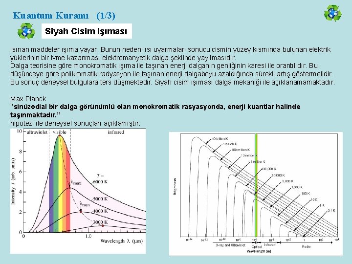 Kuantum Kuramı (1/3) Siyah Cisim Işıması Isınan maddeler ışıma yayar. Bunun nedeni ısı uyarmaları