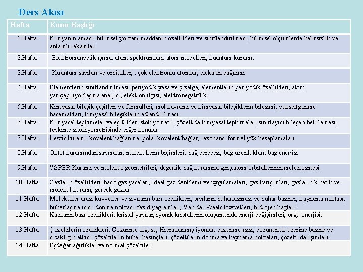 Ders Akışı Hafta 1. Hafta Konu Başlığı Kimyanın amacı, bilimsel yöntem, maddenin özellikleri ve