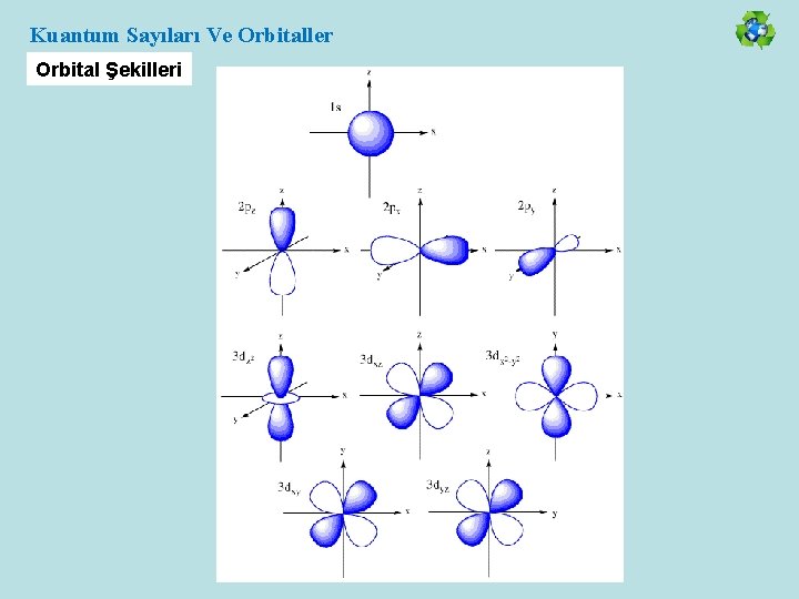 Kuantum Sayıları Ve Orbitaller Orbital Şekilleri 