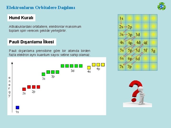 Elektronların Orbitalere Dağılımı Hund Kuralı Altkabuklardaki orbitallere, elektronlar maksimum toplam spin verecek şekilde yerleştirilir.