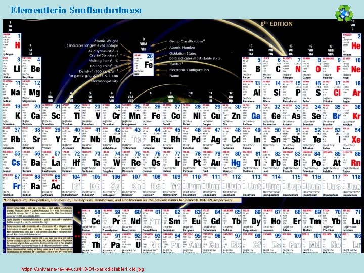 Elementlerin Sınıflandırılması https: //universe-review. ca/I 13 -01 -periodictable 1. old. jpg 