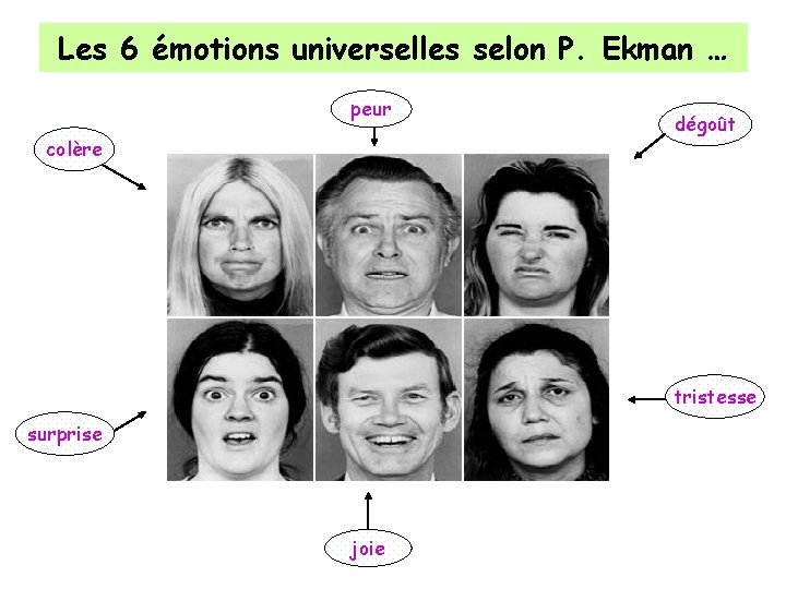 Les 6 émotions universelles selon P. Ekman … peur colère dégoût tristesse surprise joie