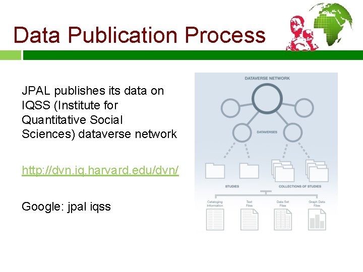 Data Publication Process JPAL publishes its data on IQSS (Institute for Quantitative Social Sciences)