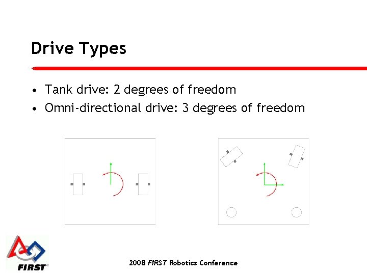 Drive Types • Tank drive: 2 degrees of freedom • Omni-directional drive: 3 degrees