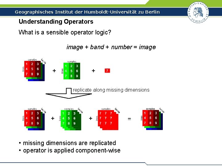 Geographisches Institut der Humboldt-Universität zu Berlin Understanding Operators What is a sensible operator logic?