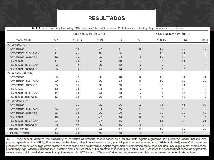 RESULTADOS 