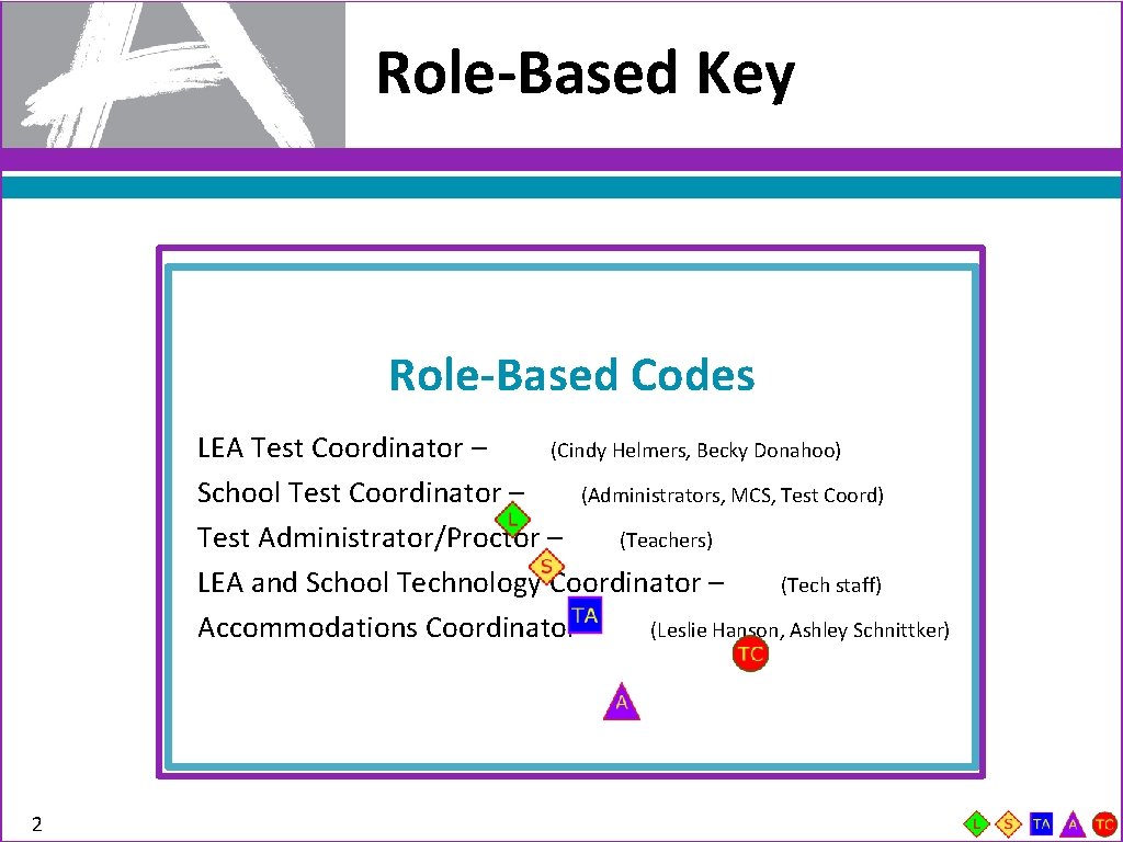 Role-Based Key Role-Based Codes LEA Test Coordinator – (Cindy Helmers, Becky Donahoo) School Test