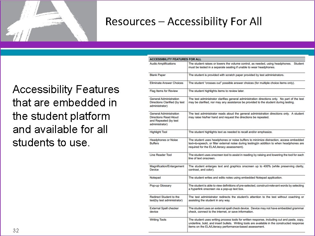 Resources – Accessibility For All Accessibility Features that are embedded in the student platform