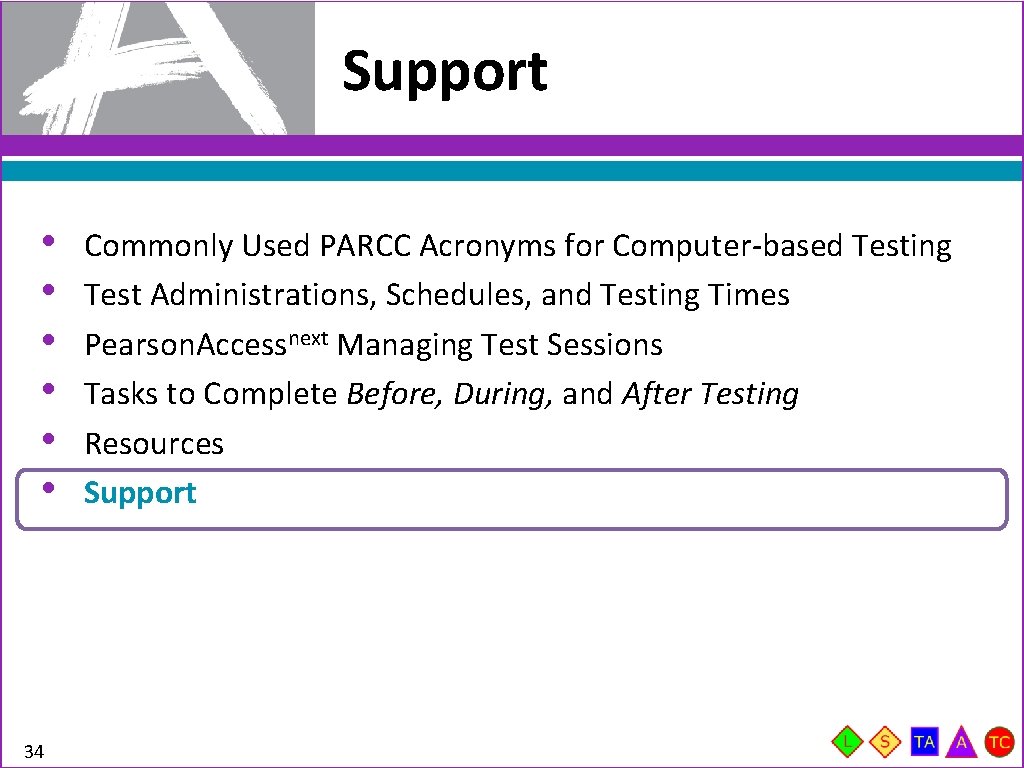 Support • Commonly Used PARCC Acronyms for Computer-based Testing • Test Administrations, Schedules, and