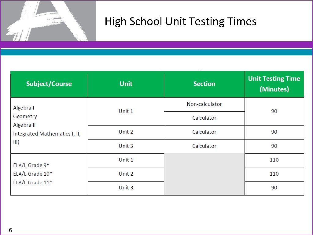 High School Unit Testing Times 6 