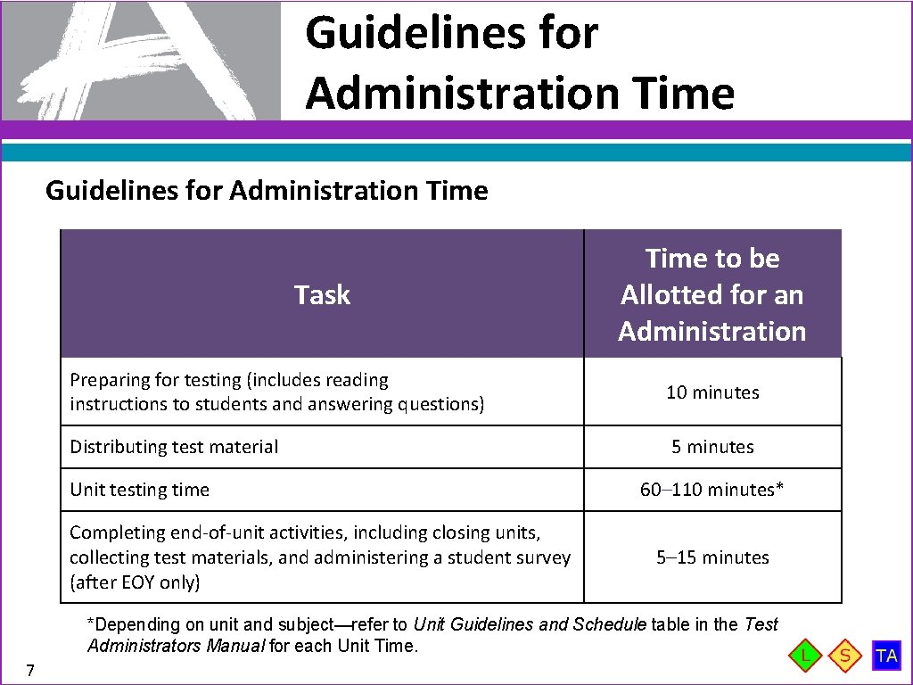 Guidelines for Administration Time Task Time to be Allotted for an Administration Preparing for