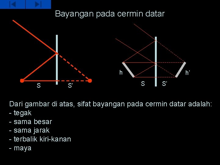 Bayangan pada cermin datar h S S’ h’ S S’ Dari gambar di atas,