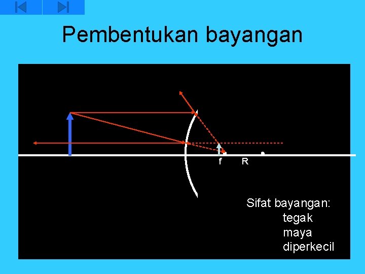 Pembentukan bayangan f R Sifat bayangan: tegak maya diperkecil 