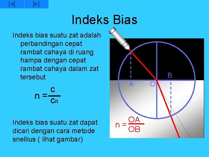 Indeks Bias Indeks bias suatu zat adalah perbandingan cepat rambat cahaya di ruang hampa