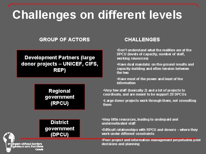 Challenges on different levels GROUP OF ACTORS Development Partners (large donor projects – UNICEF,