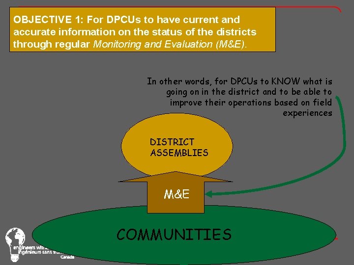 OBJECTIVE 1: For DPCUs to have current and accurate information on the status of