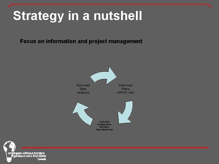 Strategy in a nutshell Focus on information and project management Improved Plans (MTDP, AA)