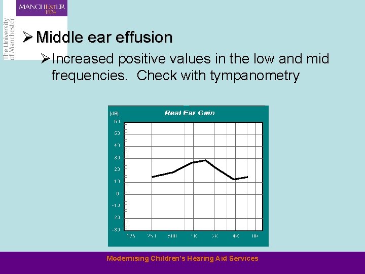 Ø Middle ear effusion ØIncreased positive values in the low and mid frequencies. Check