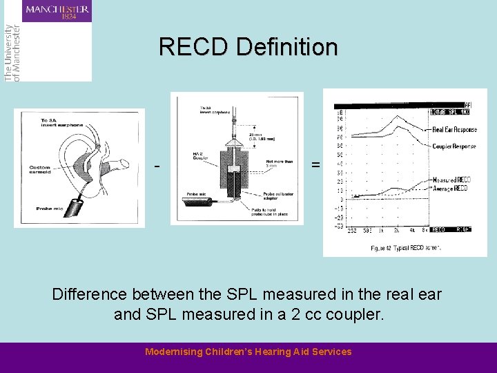 RECD Definition - = Difference between the SPL measured in the real ear and