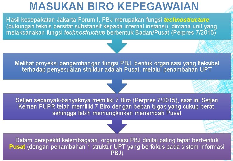 MASUKAN BIRO KEPEGAWAIAN Hasil kesepakatan Jakarta Forum I, PBJ merupakan fungsi technostructure (dukungan teknis