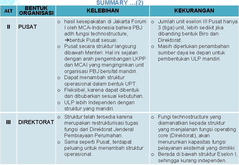 ALT II III BENTUK ORGANISASI PUSAT SUMMARY …(2) KELEBIHAN KEKURANGAN o hasil kesepakatan di