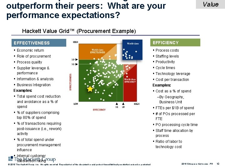 outperform their peers: What are your performance expectations? Value Hackett Value Grid™ (Procurement Example)