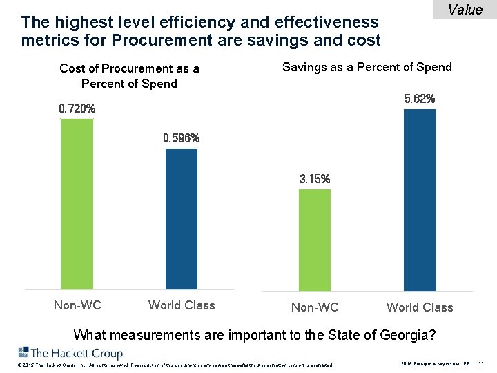 Value The highest level efficiency and effectiveness metrics for Procurement are savings and cost