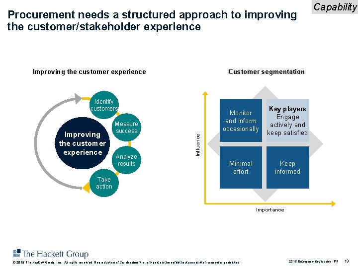 Procurement needs a structured approach to improving the customer/stakeholder experience Improving the customer experience