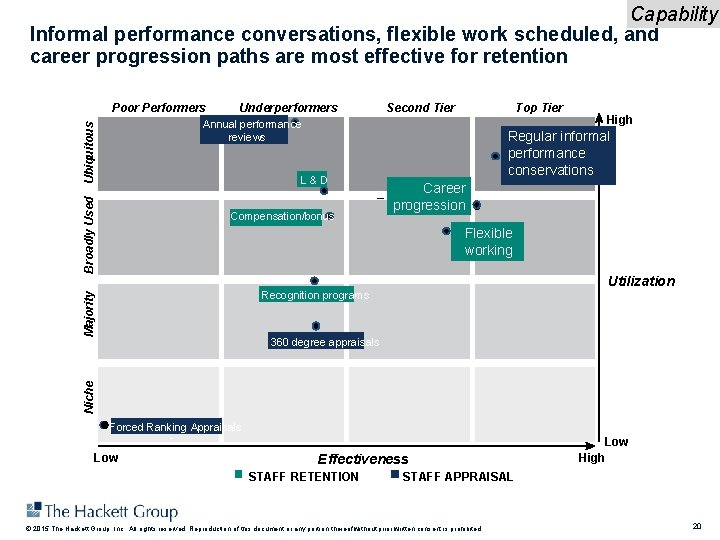 Capability Informal performance conversations, flexible work scheduled, and career progression paths are most effective