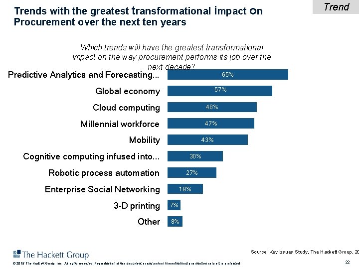 Trends with the greatest transformational impact on Procurement over the next ten years Trend