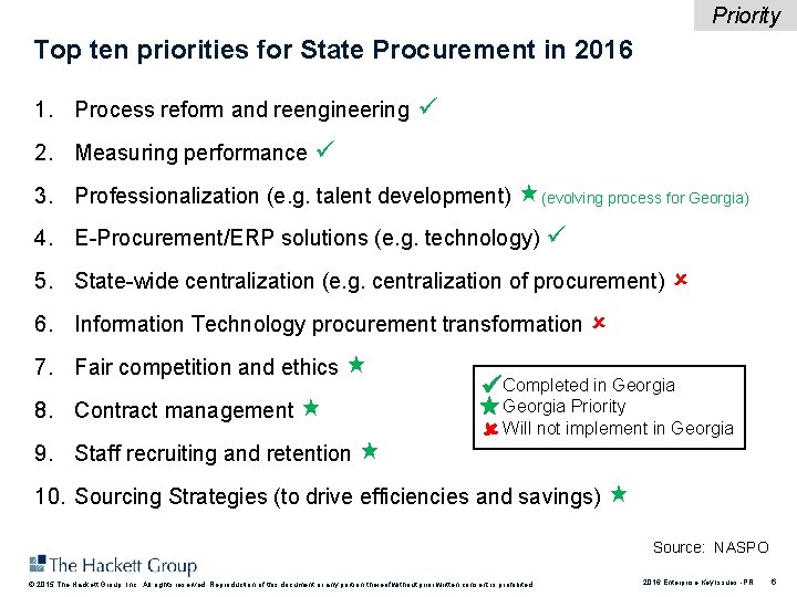 Priority Top ten priorities for State Procurement in 2016 1. Process reform and reengineering