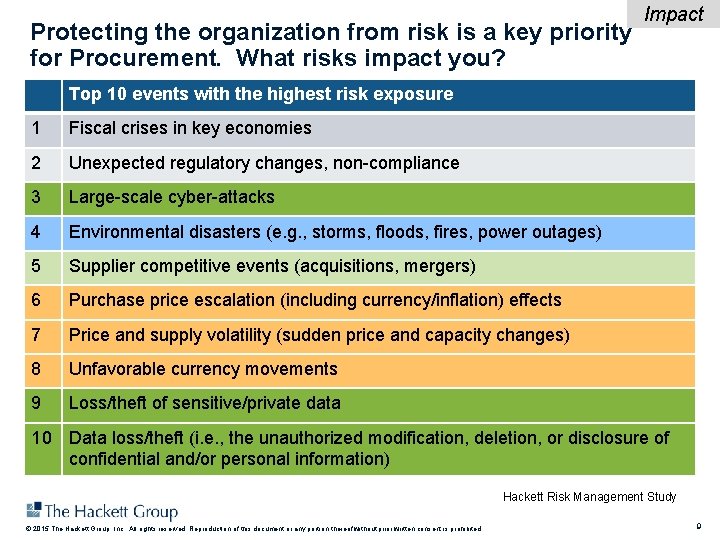 Protecting the organization from risk is a key priority for Procurement. What risks impact